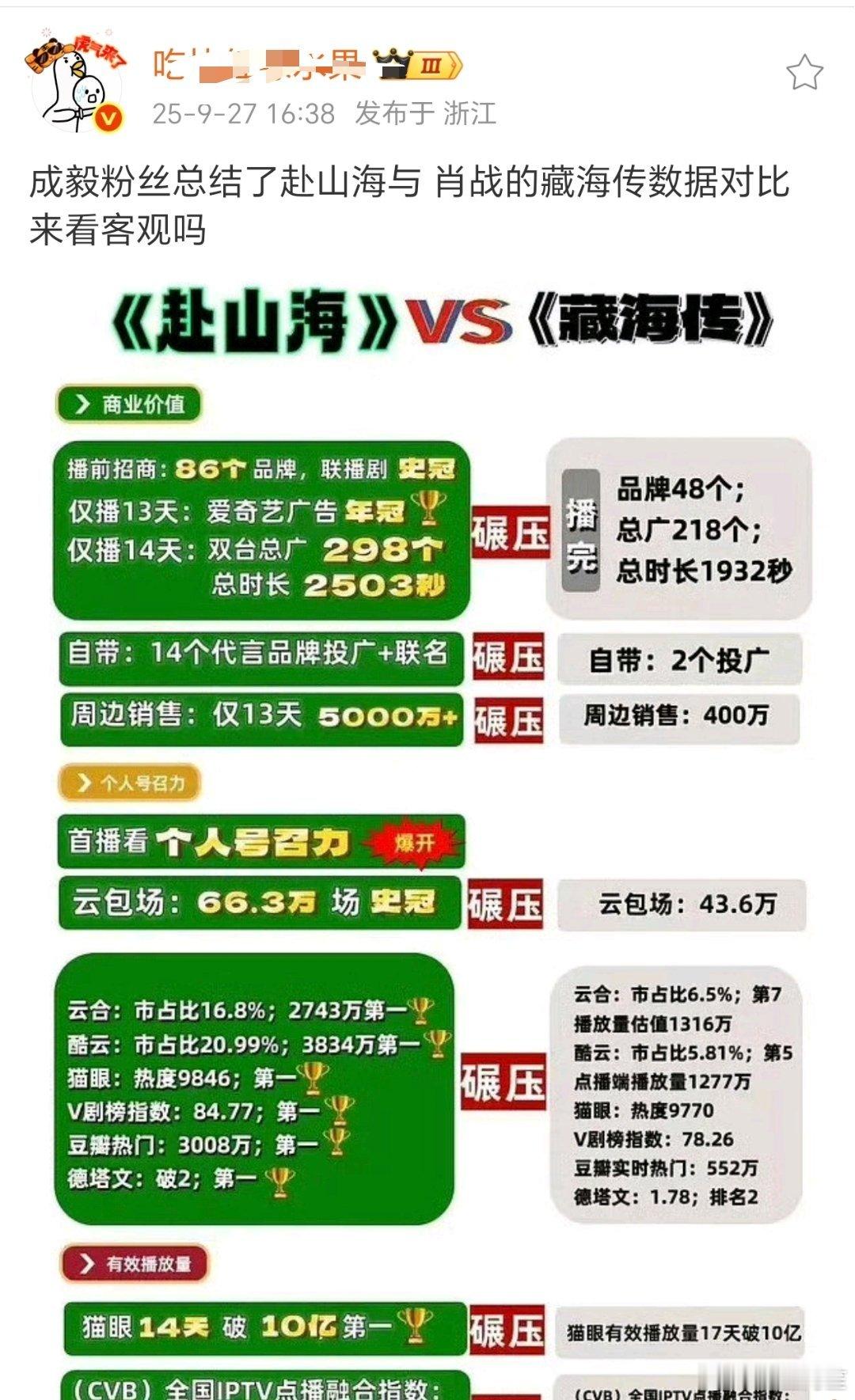 我也想有这样的自信和脸皮[笑着哭]​​​