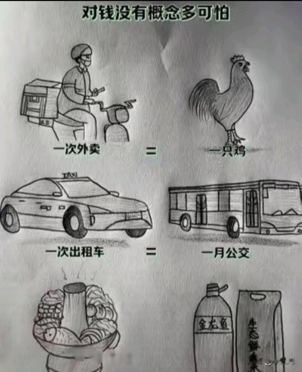 吃一次火锅都能买一袋米和一桶油了？