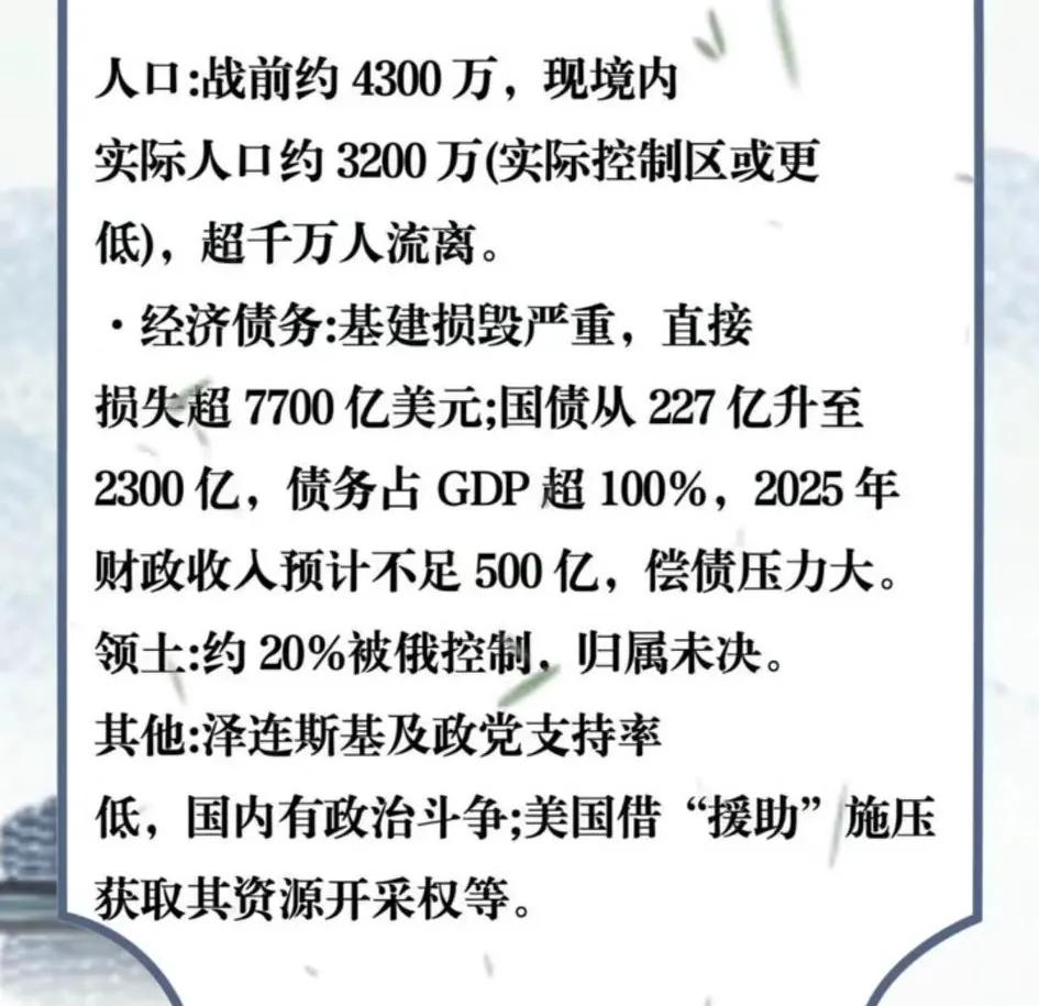 这就是乌克兰给人当棋子，给美国人当马前卒，打了三年之后的现状。人口4300万锐