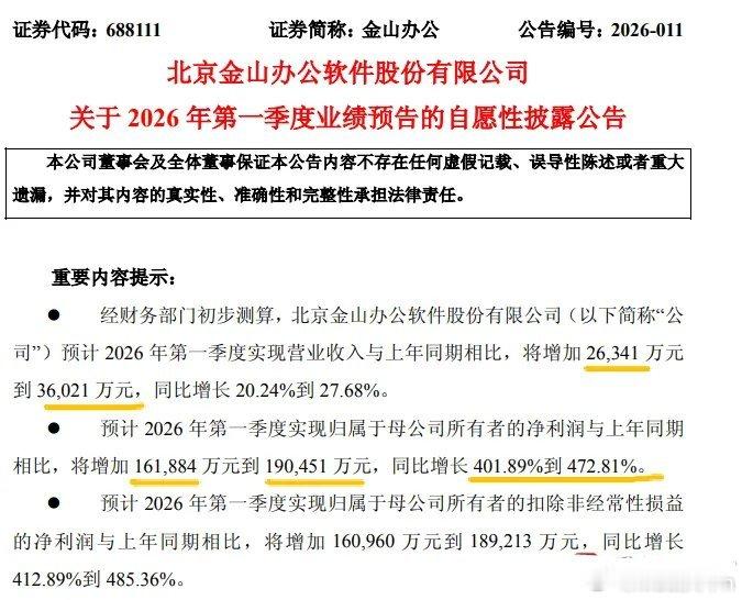 金山办公这个一季度没看懂啊，营收16亿，净利润20多亿。扣非净利润也超过20亿，