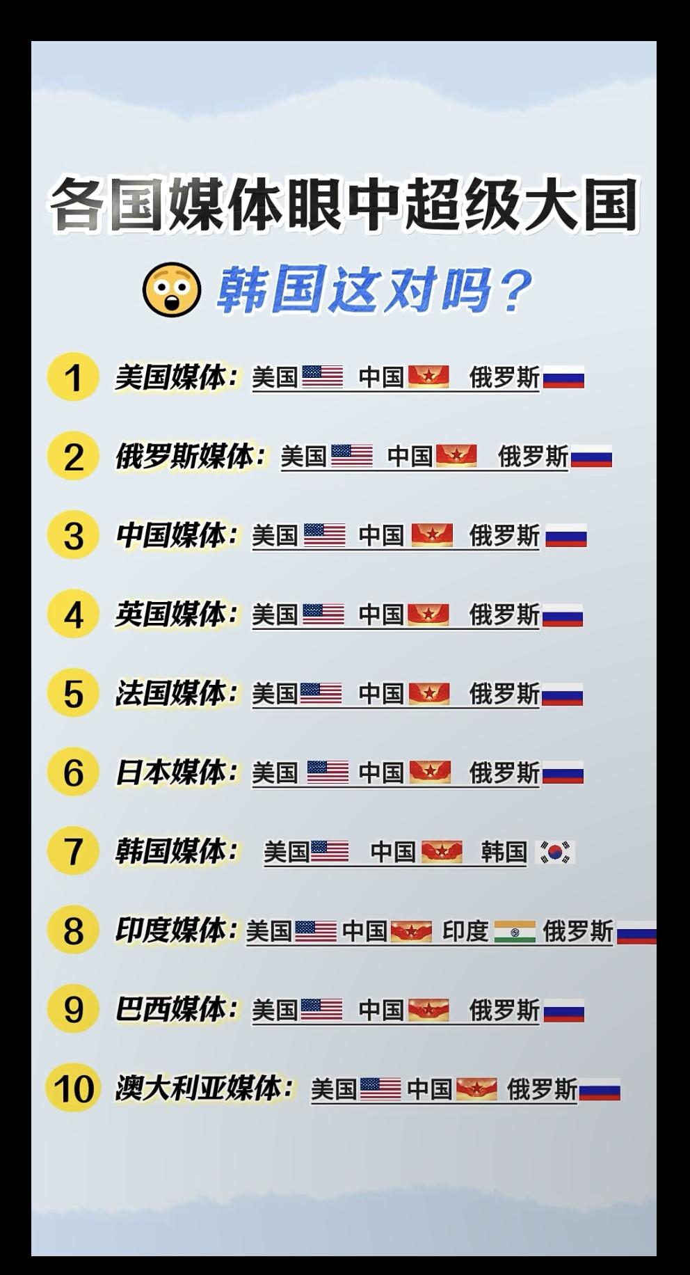 各国媒体眼中的超级大国！有点意思！