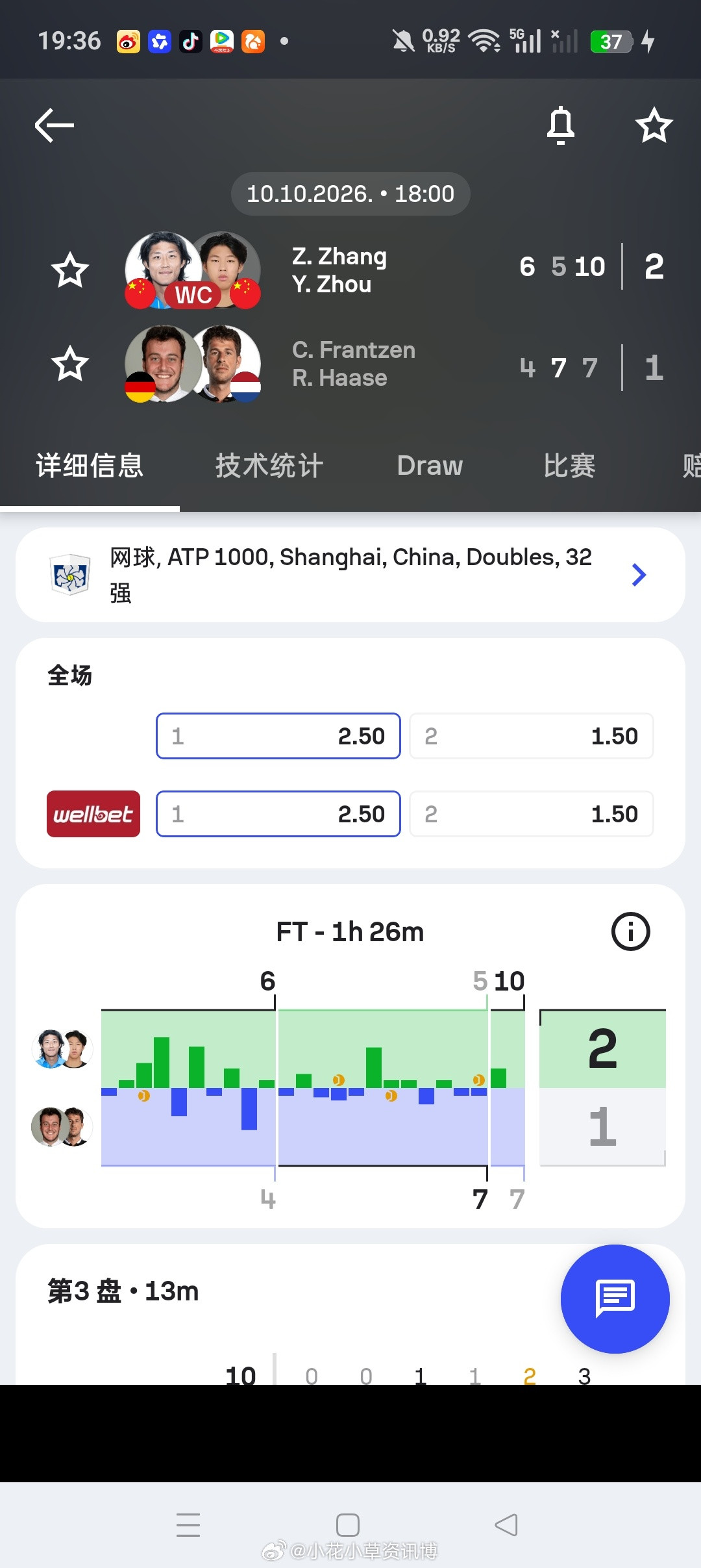 小花小草资讯ATP【上海大师赛】男双第一轮持外卡出战的🇨🇳张