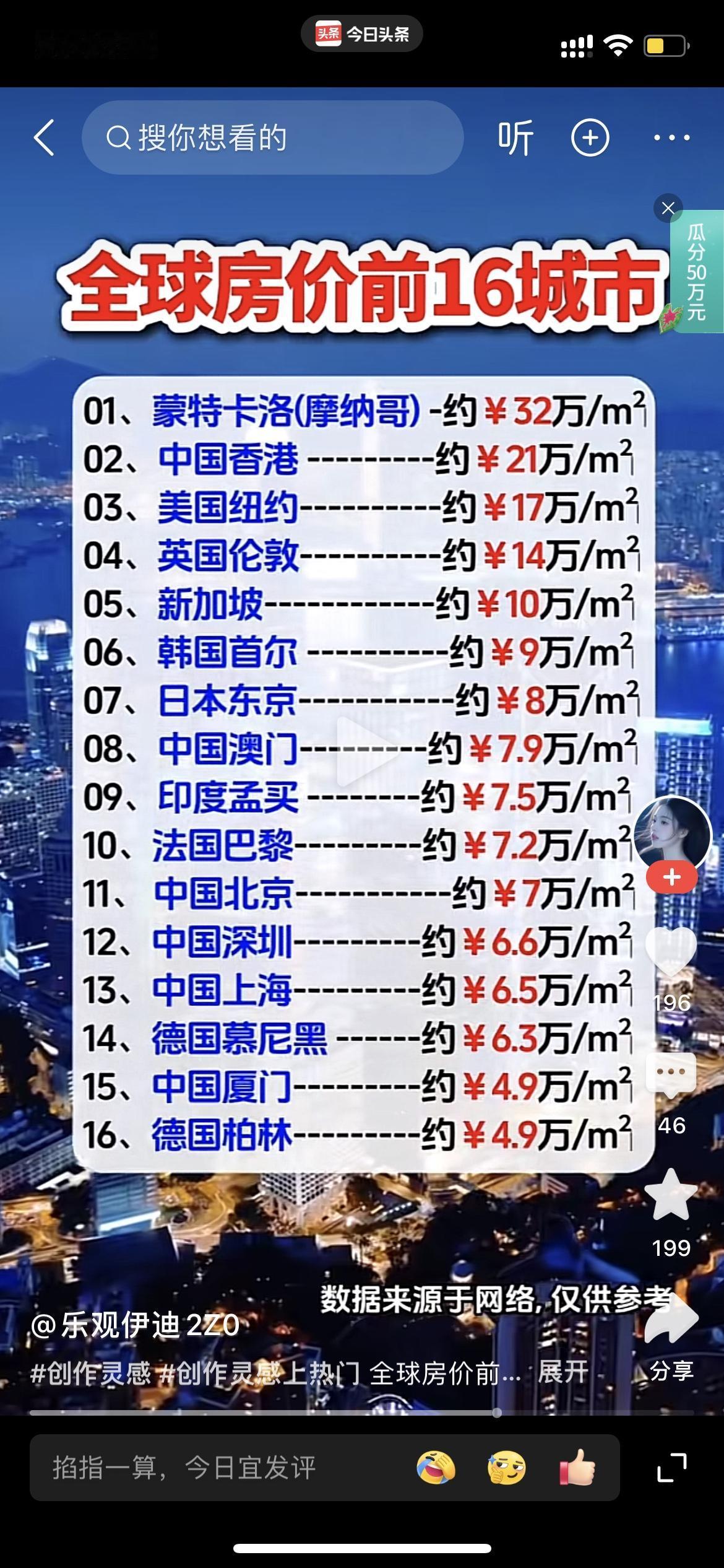 全球房价最贵16城中国内陆第一北京第二上海第三深圳第四厦门很多人不知道