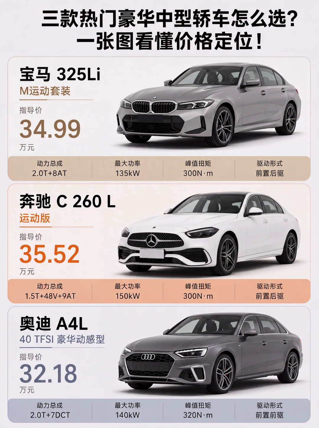 排量最小却卖最贵，奔驰给的是什么