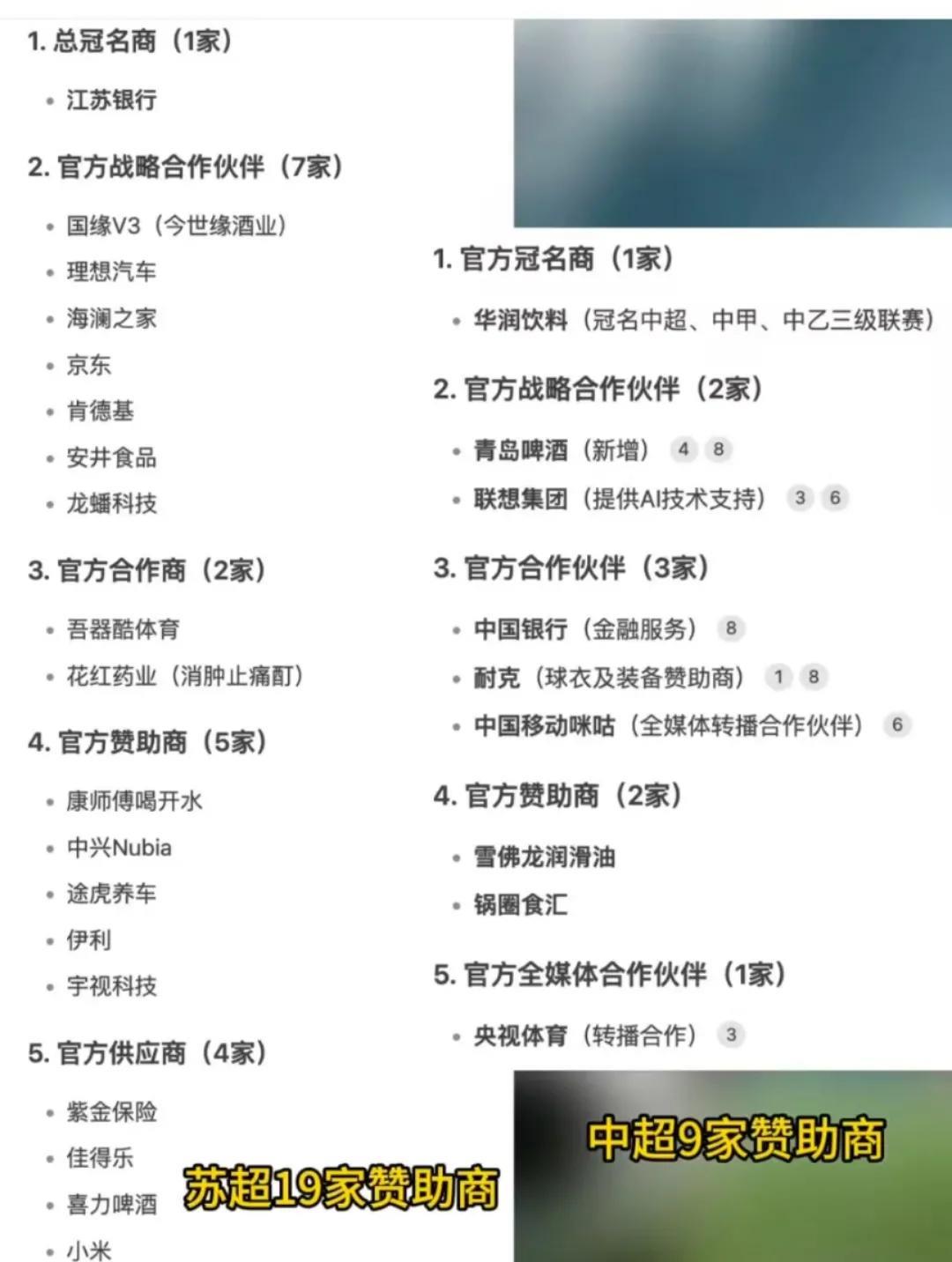 有网友发帖：苏超有19家赞助商，而中超只有9家。我就纳闷了，你苏超19家加起来