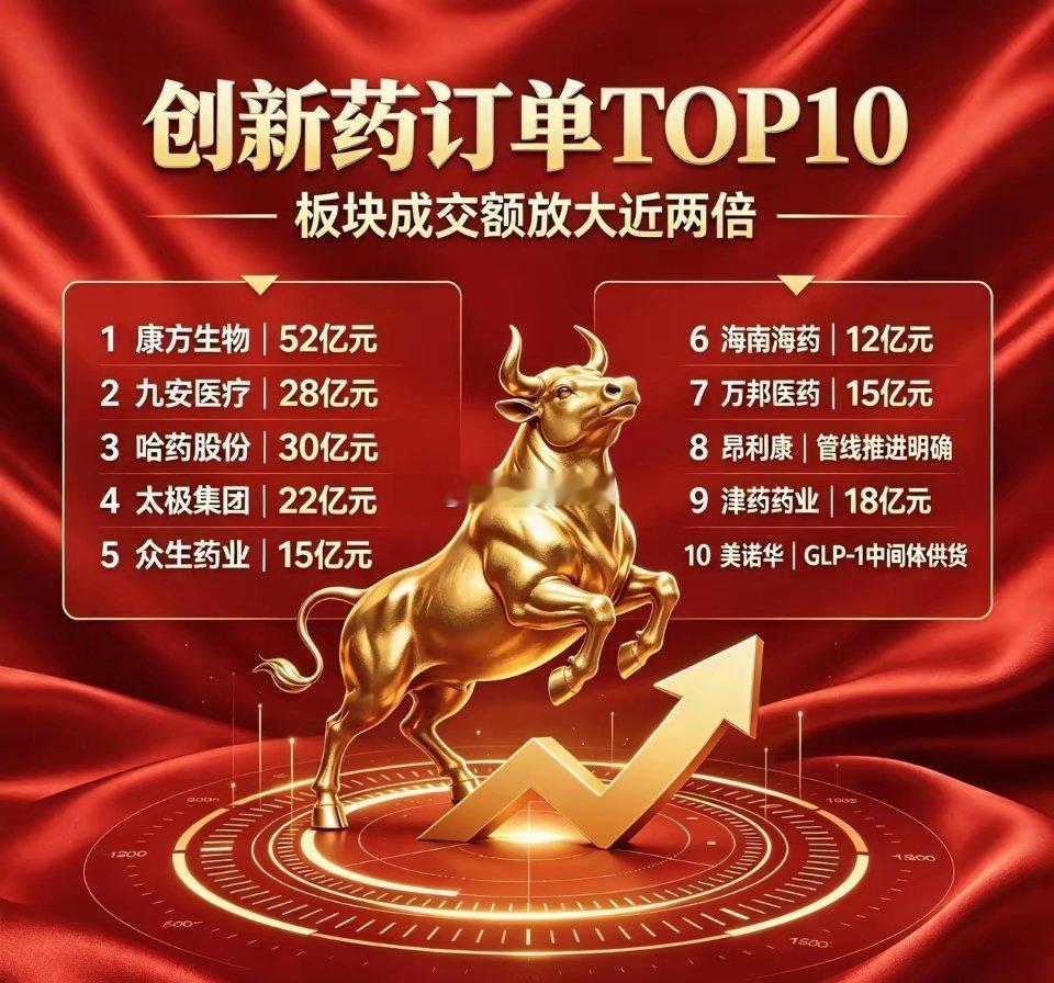 创新药订单TOP10完整梳理