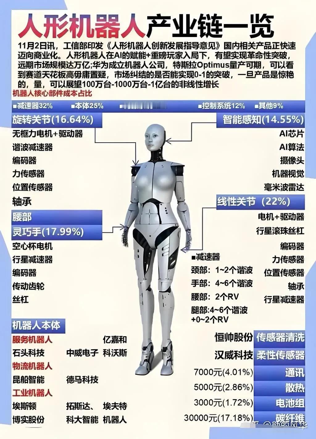 人形机器人产业链和宇树机器狗其实如果要考虑实用性，人工智能机器完全没有必要是人的