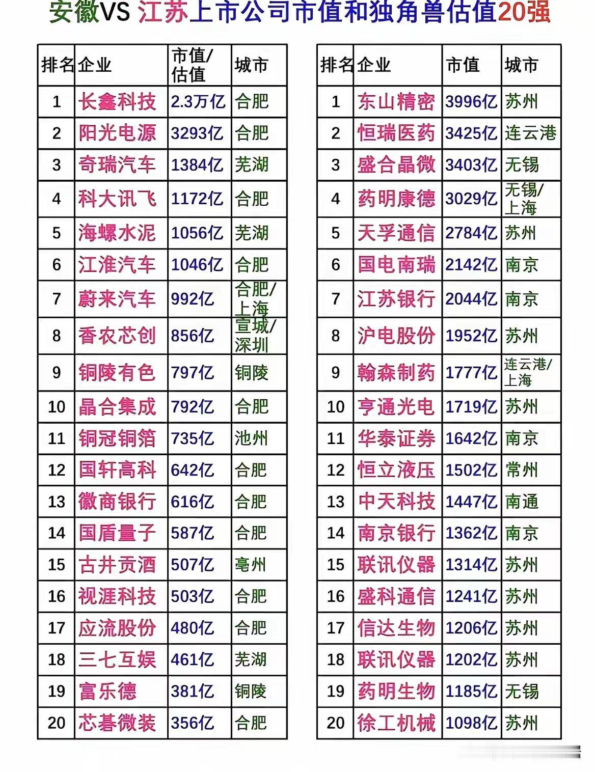 徐工机械是徐州的不是苏州的[打脸]