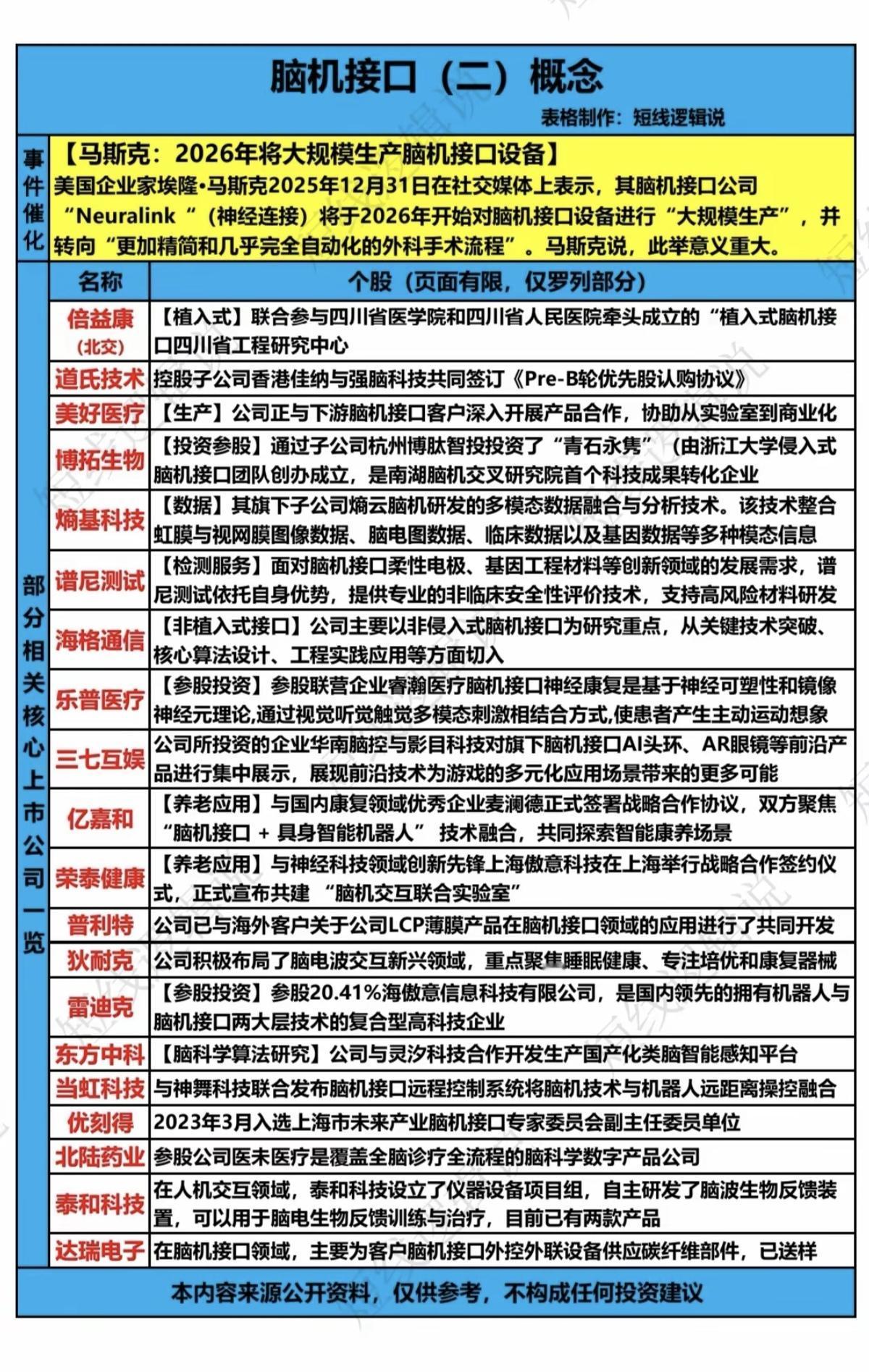 脑机接口爆发，迎涨停潮！28股涨停人脑工程相关业务，深度解析！核心龙头股：