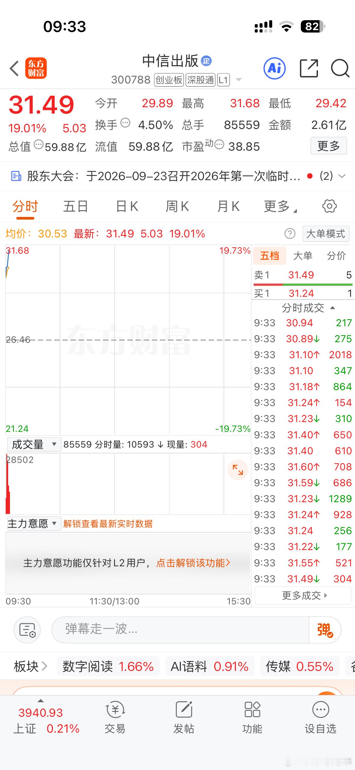 这是要涨停了吗​​​