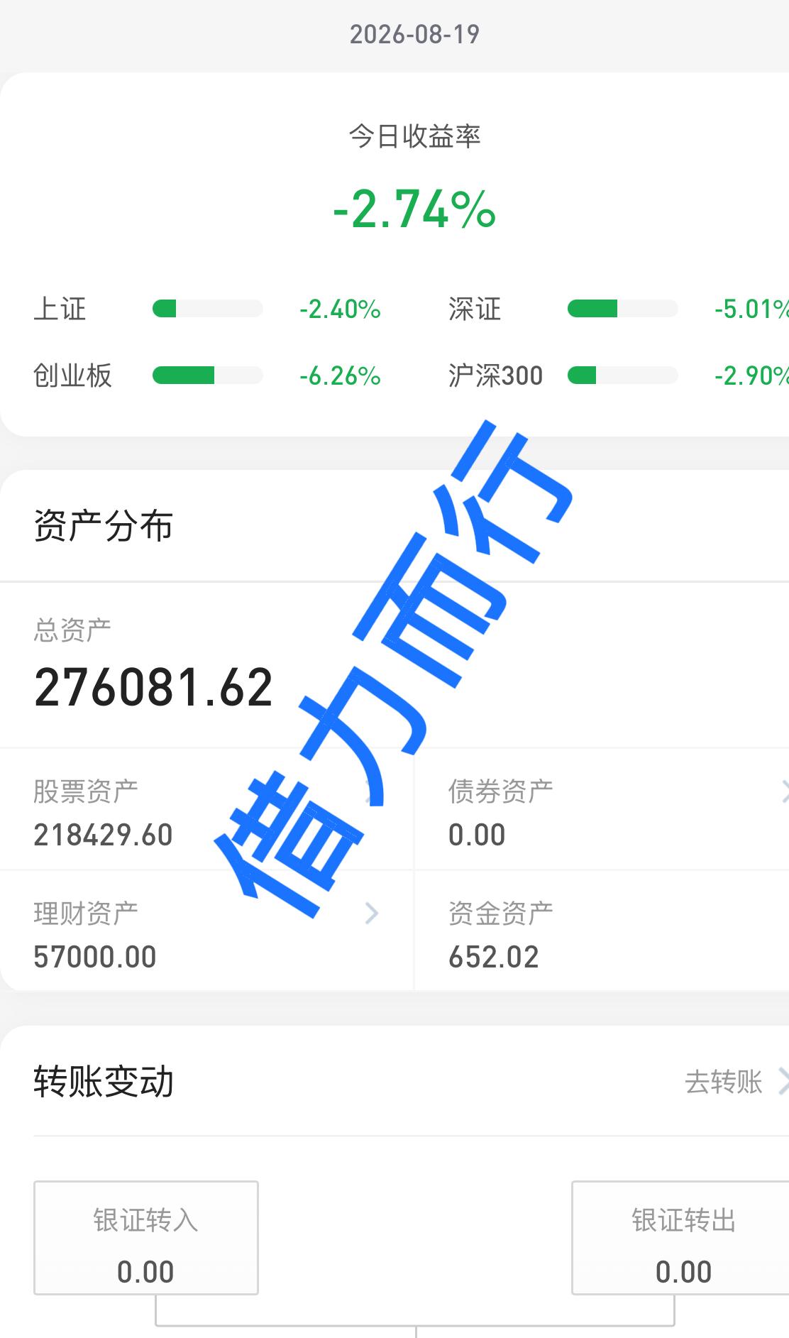 26.8.19大盘放量下跌，普跌行情，大家亏就不算亏今天这是怎么了，又有点像