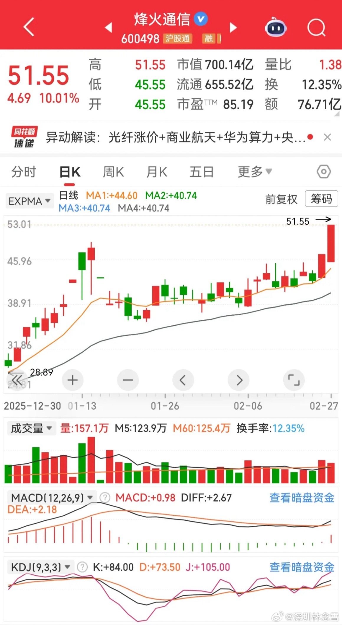 又来了！烽火通信两连板后发公告，看懂的都懂烽火通信两连板后如期出公告，话术很标准