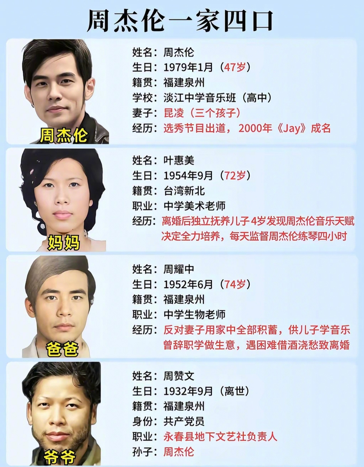 周杰伦的父亲竟然这么帅，这么说的话，周杰伦的奶奶应该也很漂亮。