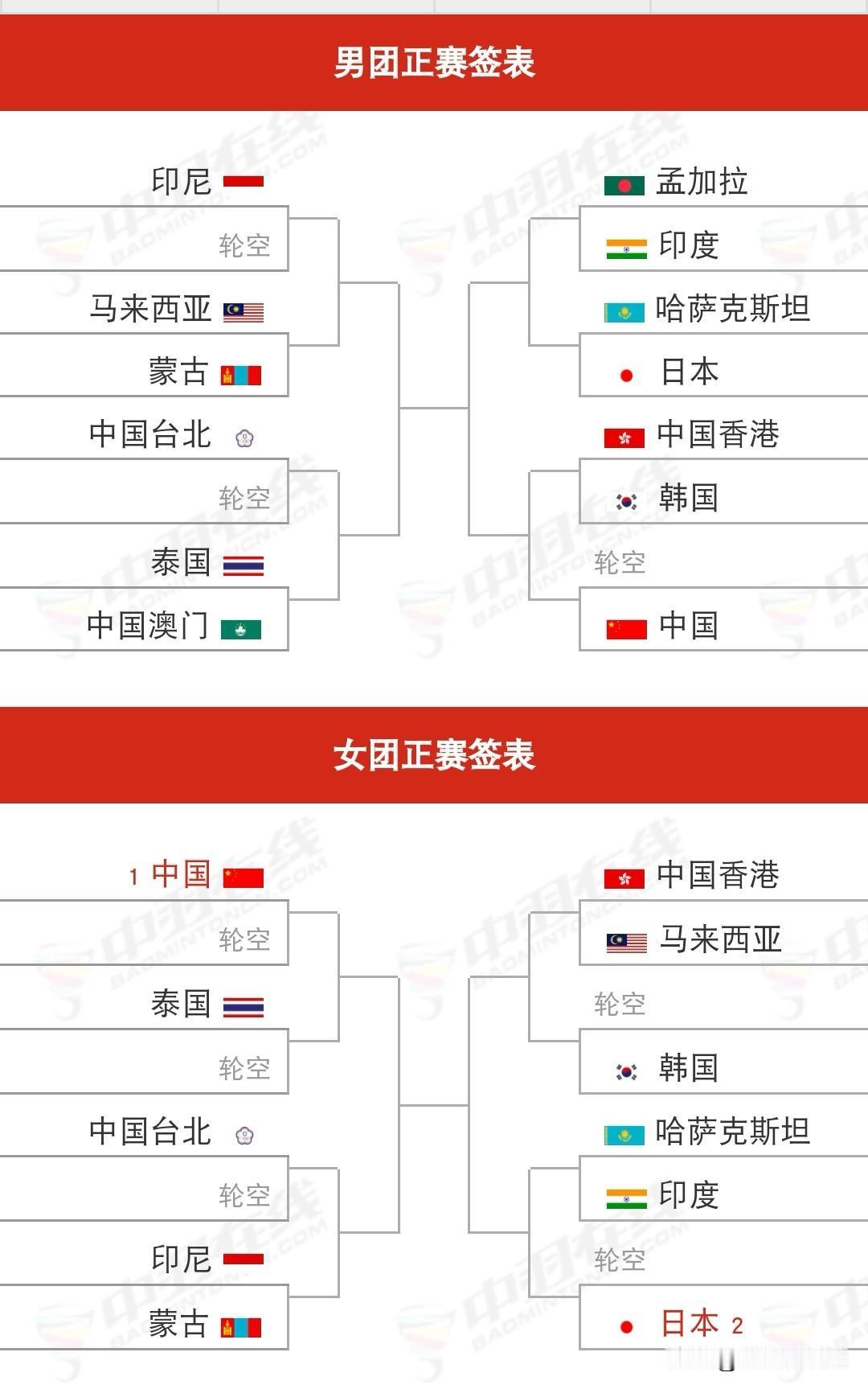 2026名古屋亚运会羽毛球团体赛签表正式出炉今日，2026名古屋亚运会羽毛球
