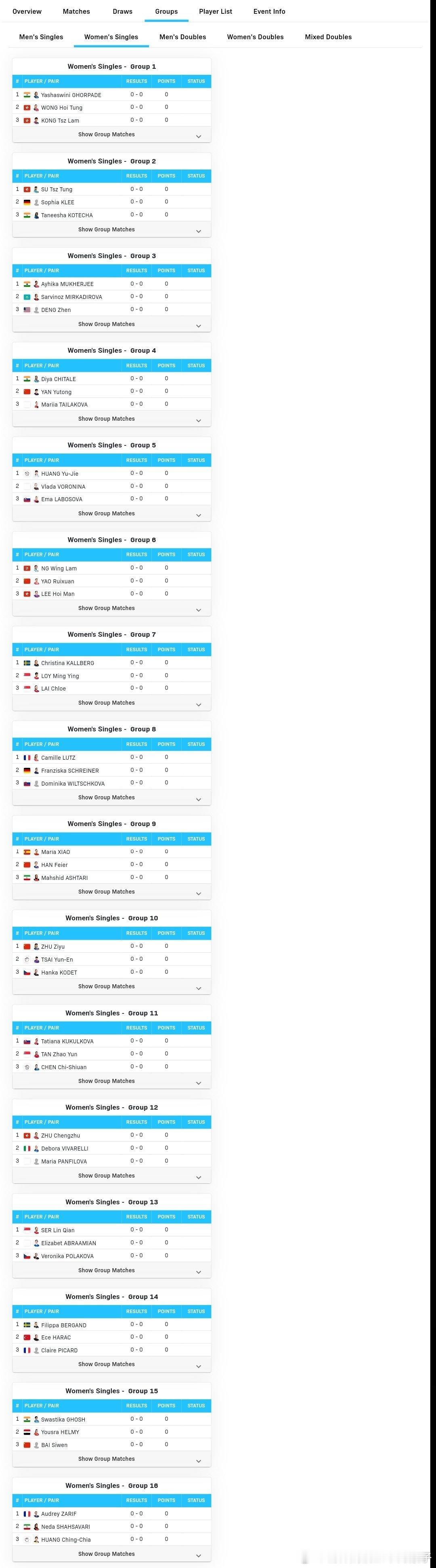 2026WTT马斯喀特常规挑战赛单打小组赛分组：1月19日-20日【男单】4组：