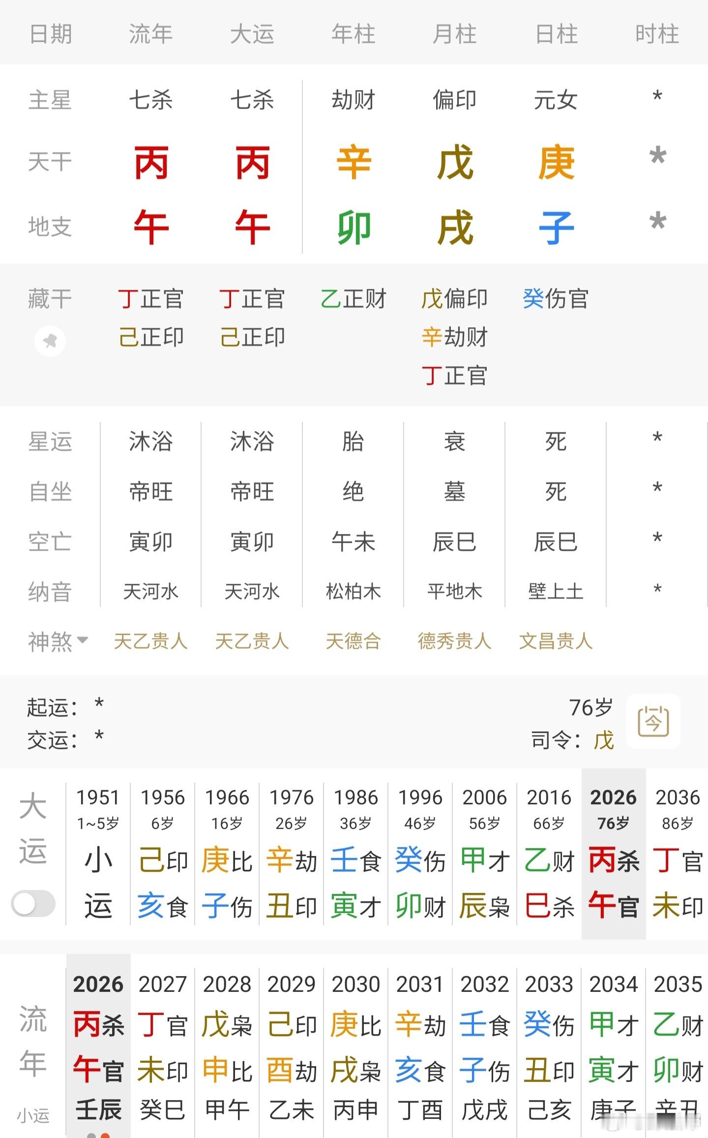 谢贤狄波拉狄波拉百科上的生日不一定是真的