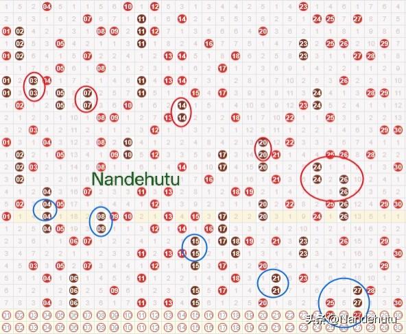 快8第26104期第1️⃣感觉号本期看:0路27号&1路25号从形态走势