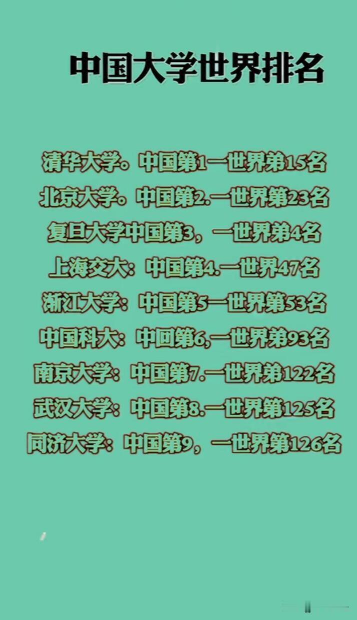最近中国大学世界排名揭晓，真是几家欢喜几家愁。像清华大学和北京大学，那可是稳稳占
