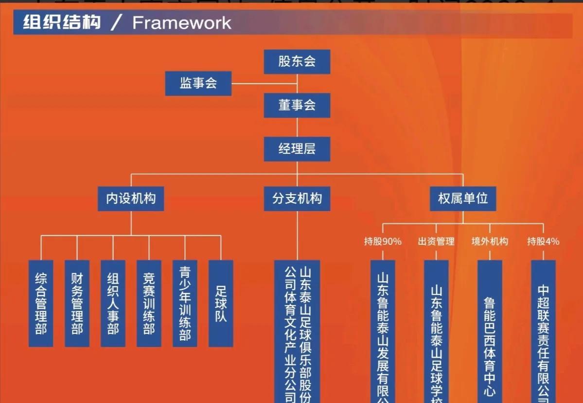 名记徐江：韦世豪和山东鲁能泰山的矛盾，山东鲁能泰山的责任很大。徐江表示，鲁能9