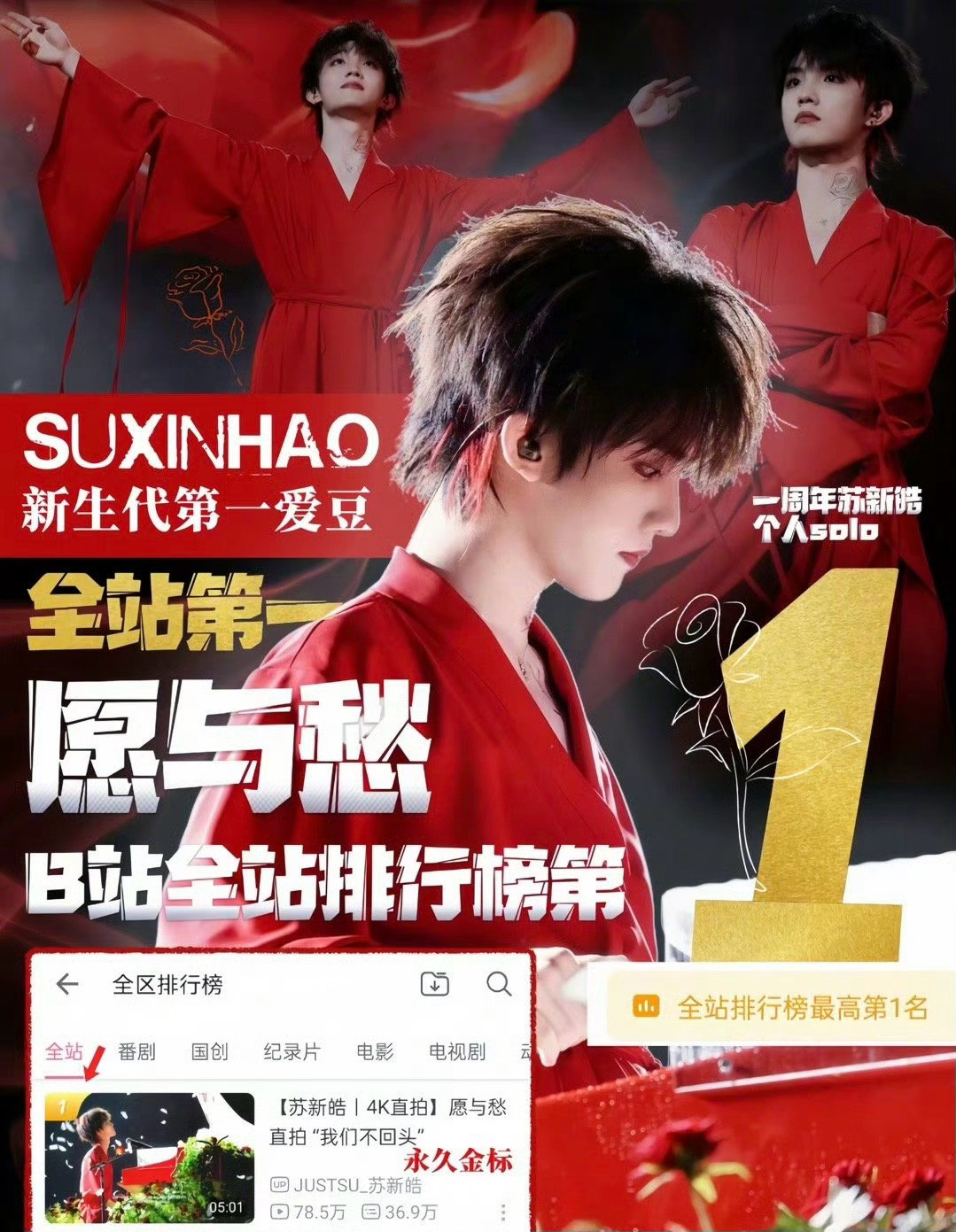 苏新皓的《愿与愁》登上B站全站总榜第一，什么水平？[思考][思考][思考]​​