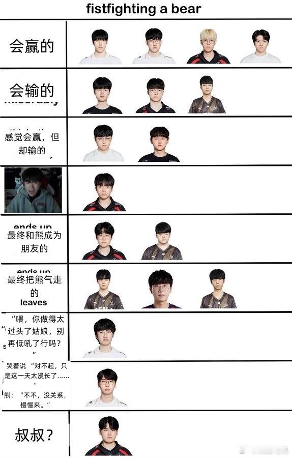外网粉丝制作的选手和熊搏斗的结果🤣©kiinpaghetti2025lck英雄