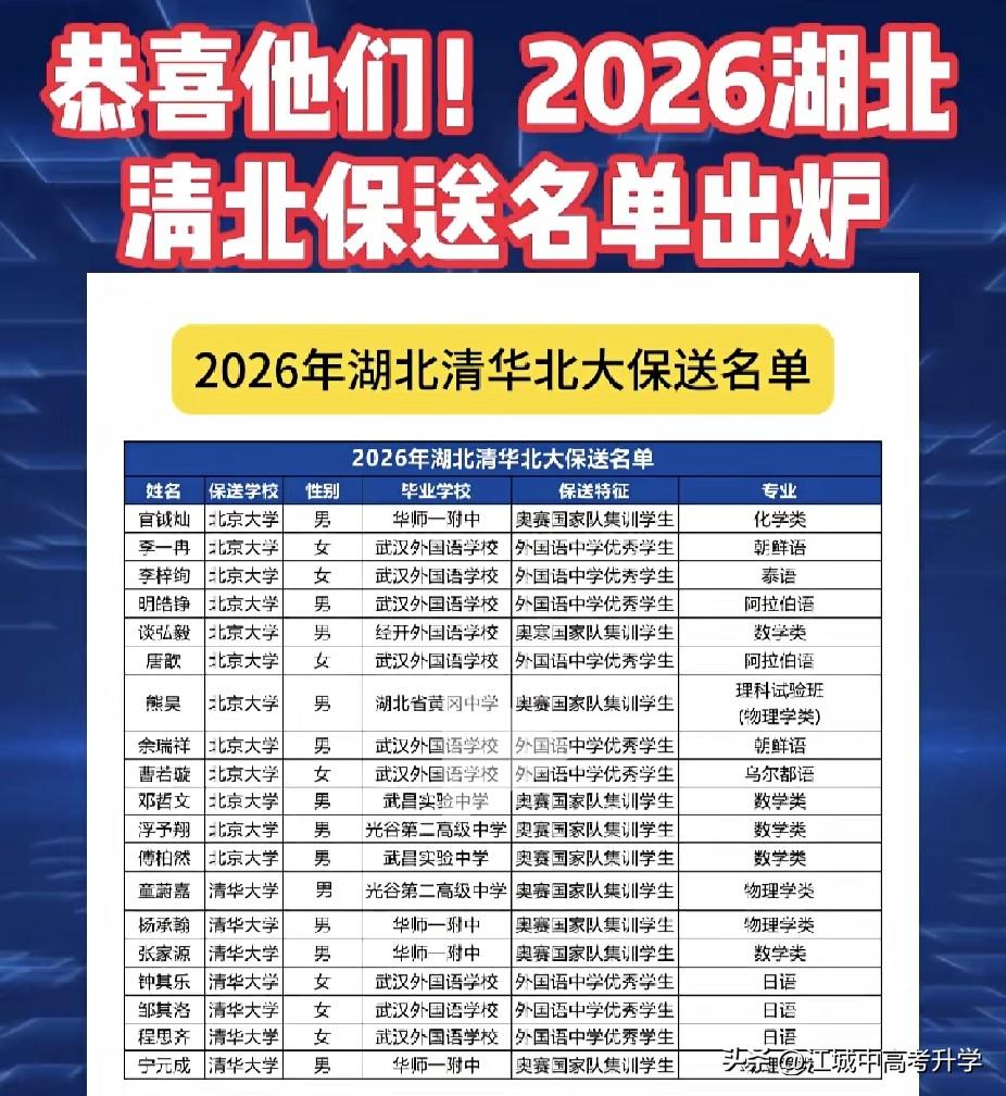 2026年湖北省清北保送名单出炉，直接保送只有两条路，要么五大学科国家集训队