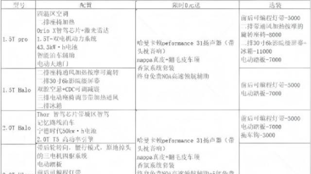 2种电池、4款配置? 领克900最新配置分析