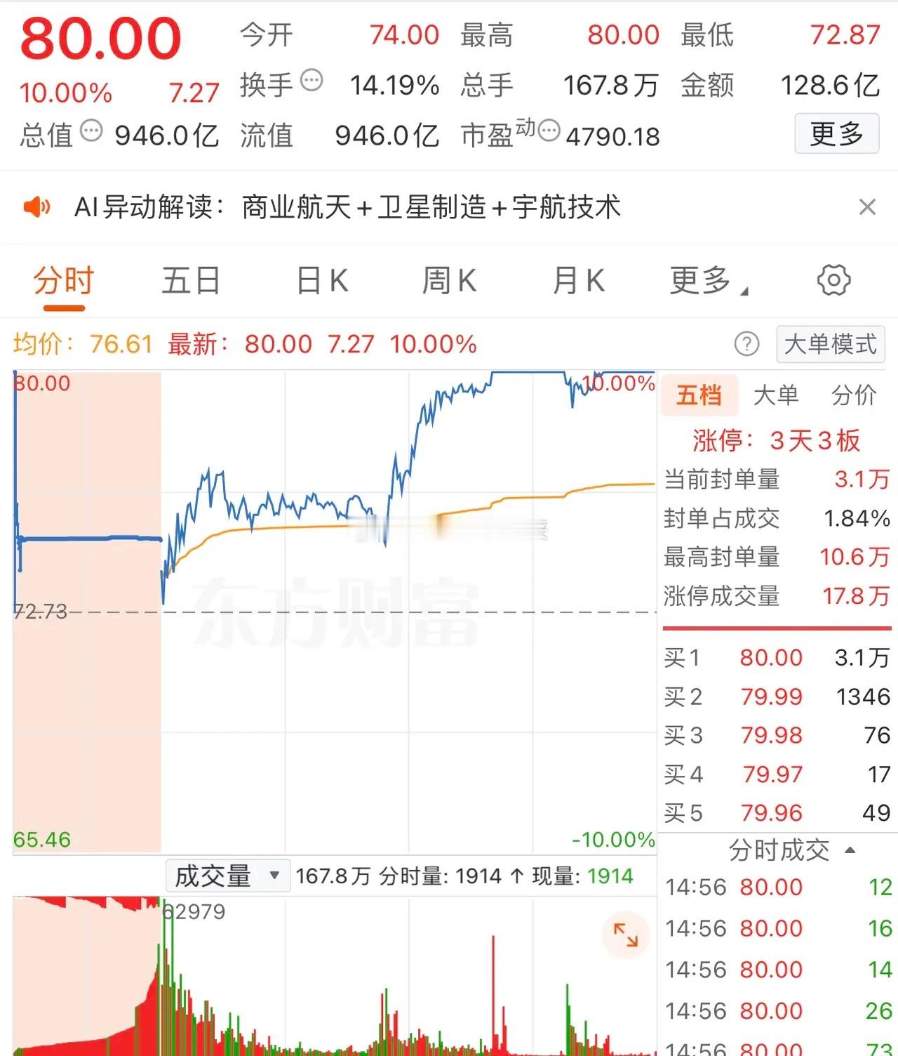 2025年12月26日，作手新一，爆买4.73亿。各大股吧前十热股:淘股吧:1