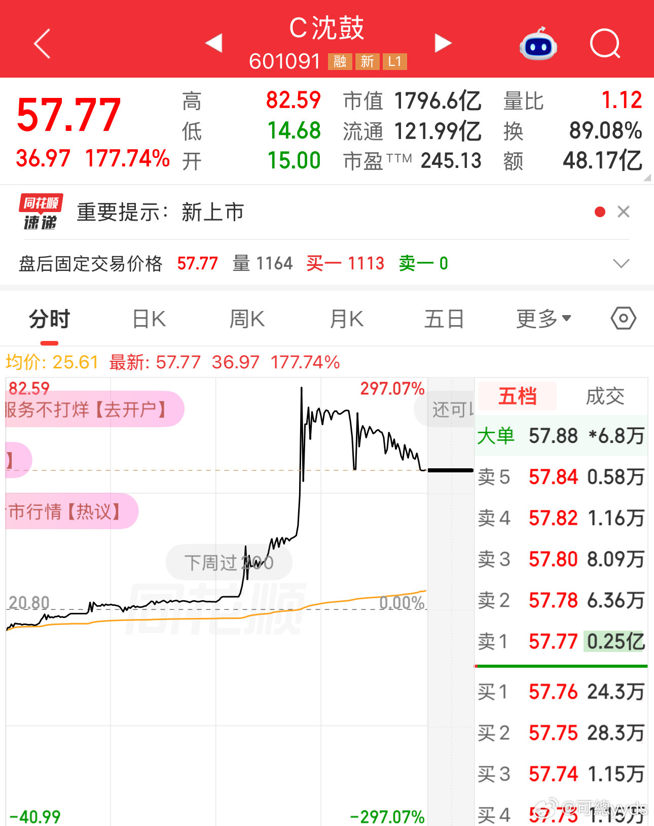 拉红也就算了，拉到几千亿，你们自己说离谱不离谱​​​
