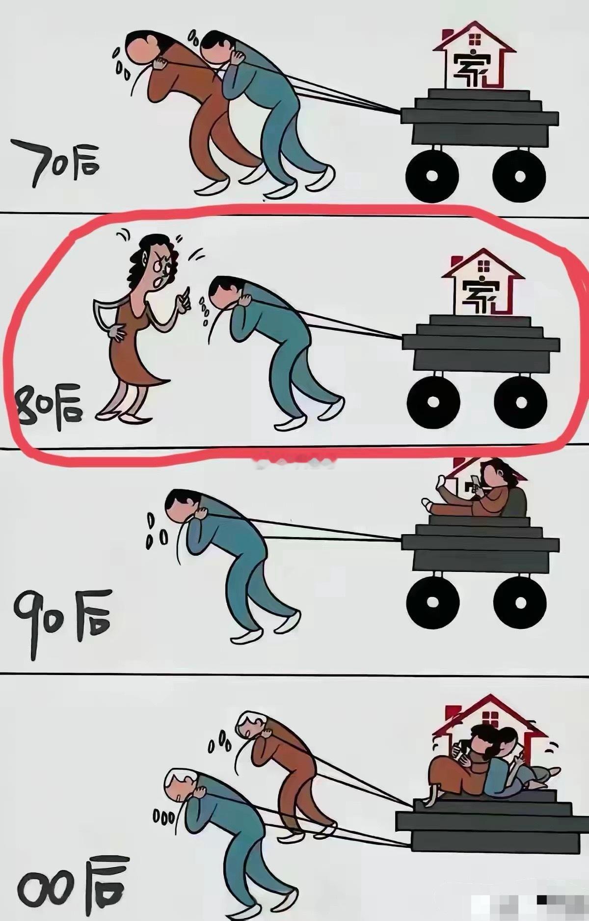 真形象！不过有一说一，还是80后最苦逼！