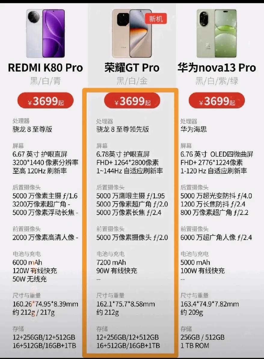 红米K80Pro、荣耀GTPro和华为Nova13Pro这三款手机一样的