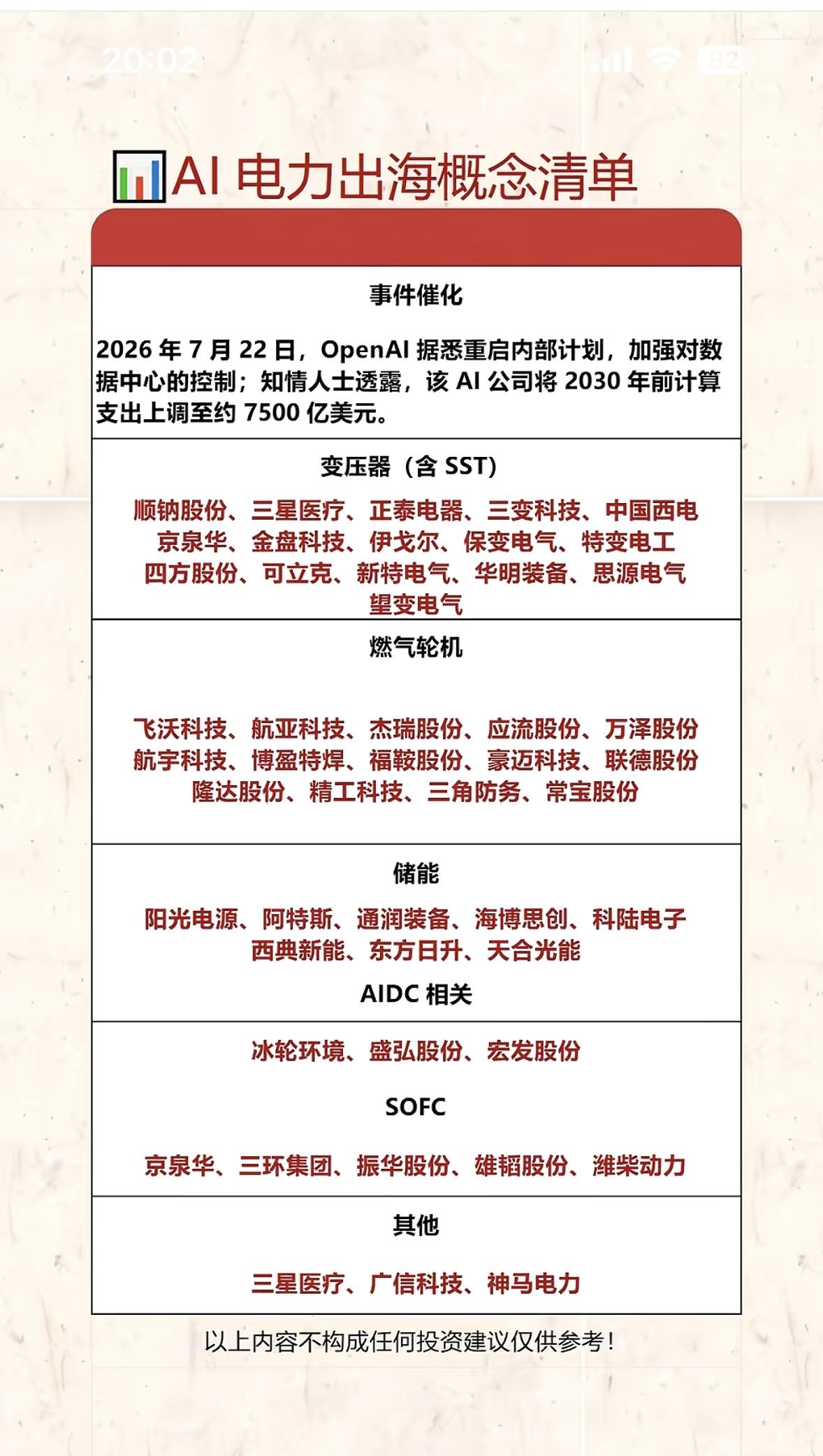 AI电力出海概念清单，投资机会大揭秘！AI电力出海概念投资机会真不小。近期A