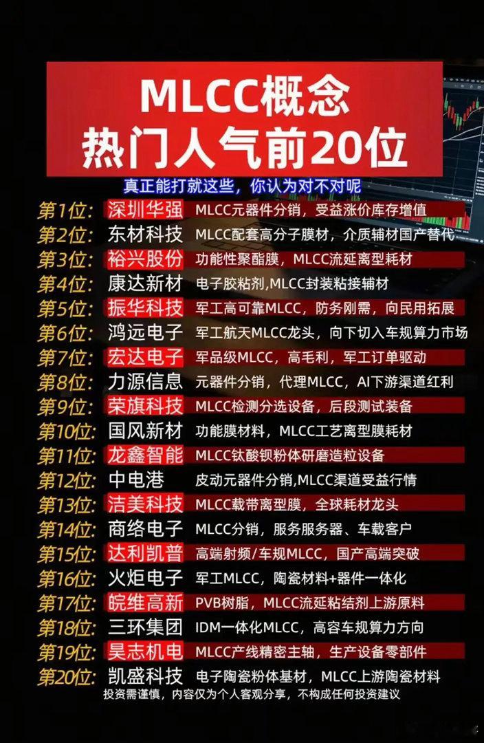 MLCC这份人气名单把整条产业链都摊开了，分销、粉体耗材、设备、器件制造全部覆盖。里面可以分出几类公
