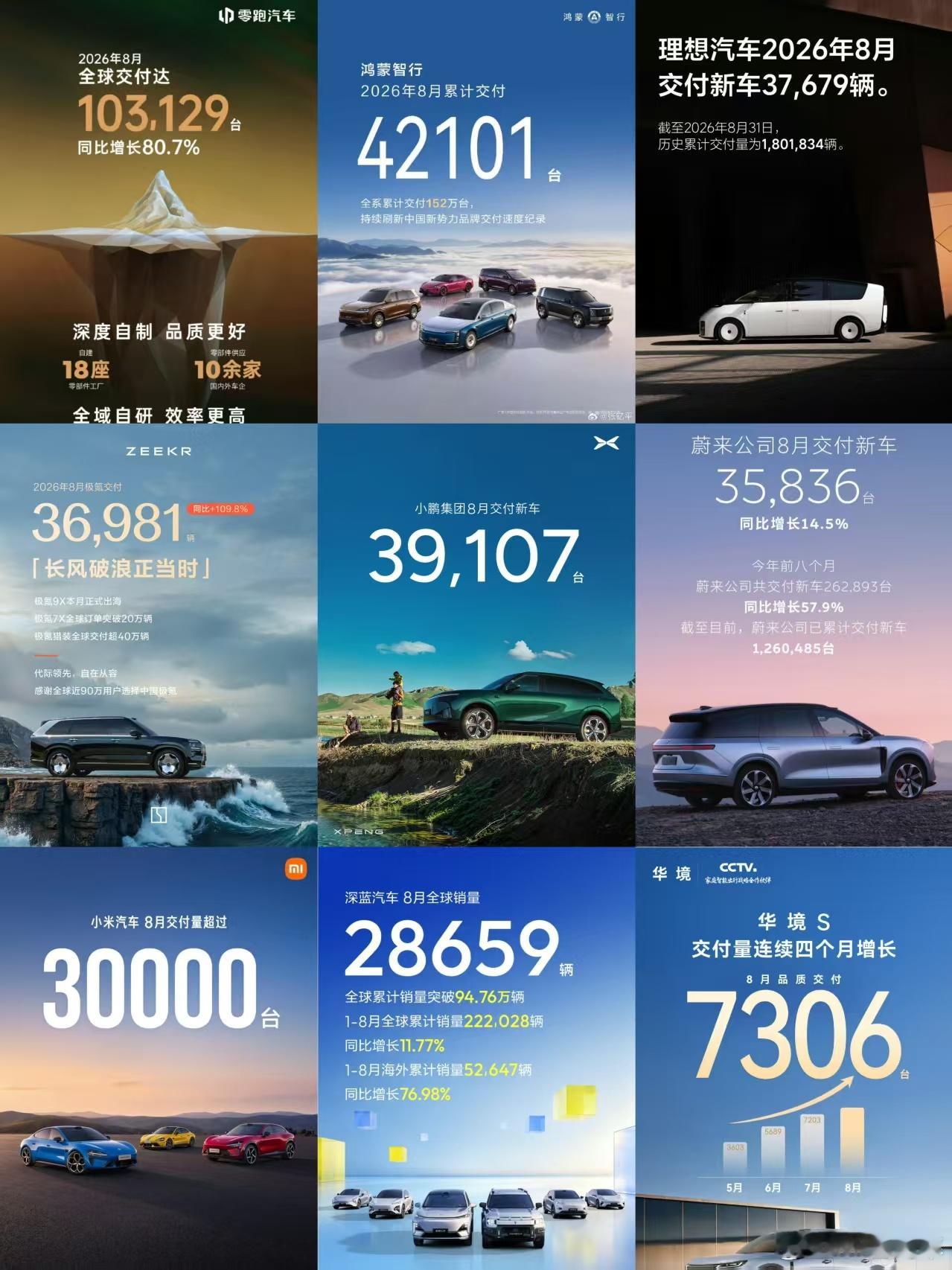 多个品牌公布的8月成绩单大v聊车​​​