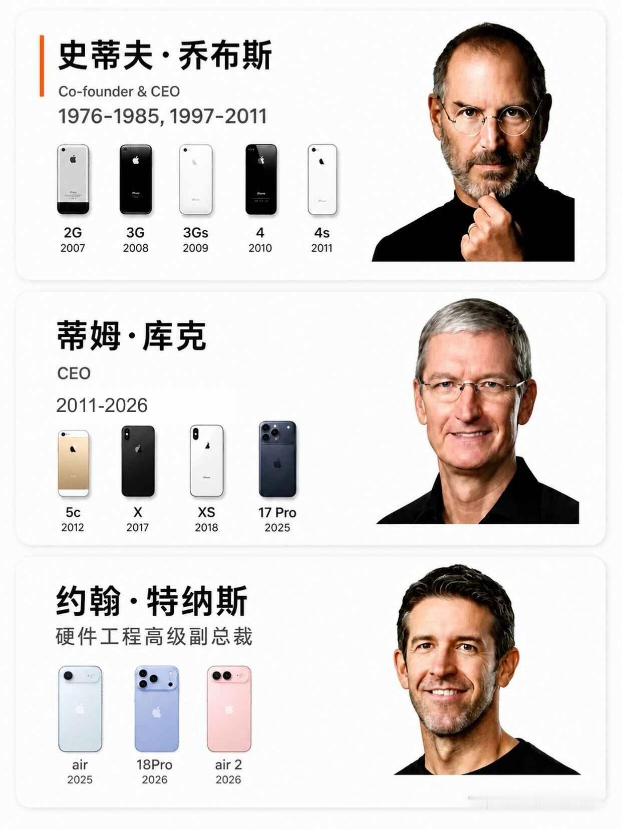 Apple新CEO特纳斯明天正式接棒。9月9日科技行业春晚iPhon