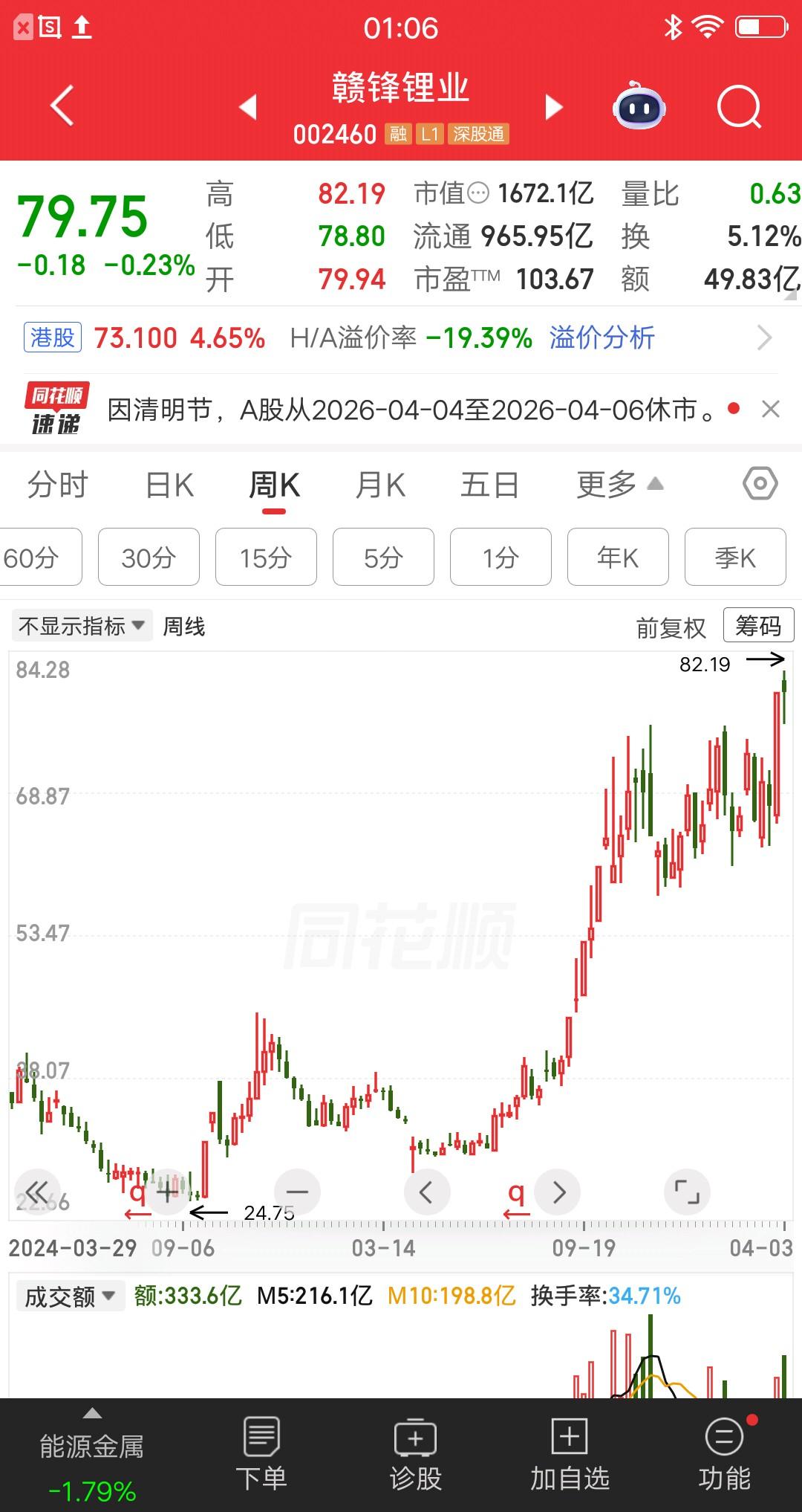 一位重庆的股民，往账户里转了17万块。他很看好锂矿的未来行情，因为动力电池和储能