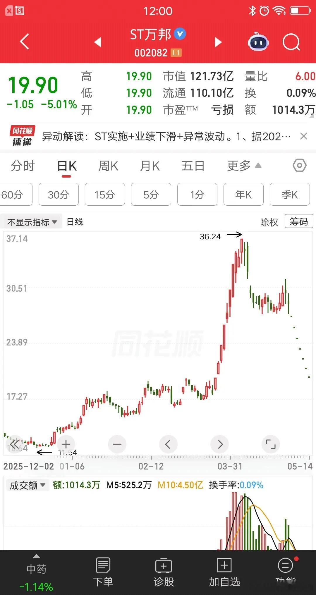 一位辽宁的股民，吃了七个一字地板，想割肉止损，才发现根本出不来。他在28元梭哈了