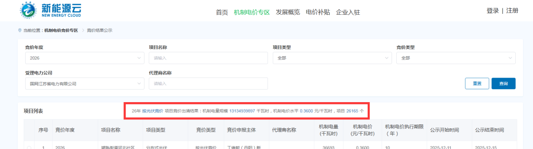 江苏公示机制电价结果: 光伏0.36元/度, 均为光伏