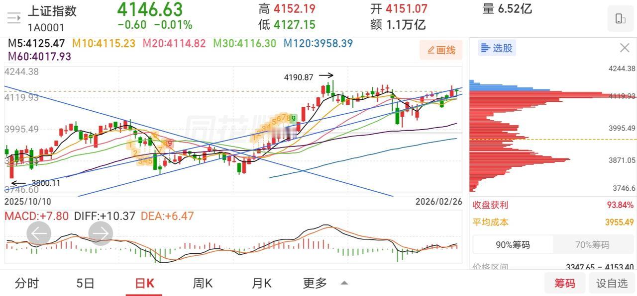 网友神评论，看的我笑出了声！凸教授：没什么好说的，都很正常。还是继续满仓持股