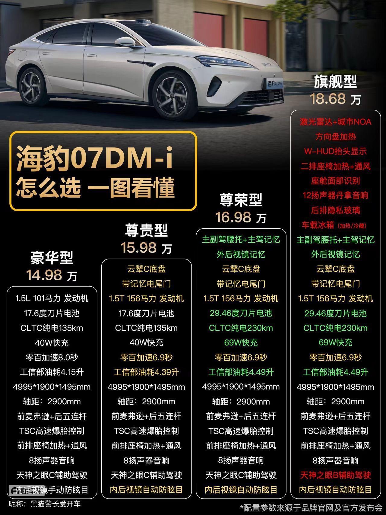 刚刚，2026款比亚迪海豹07DM-i正式上市，新车定位插混中型车，共推出