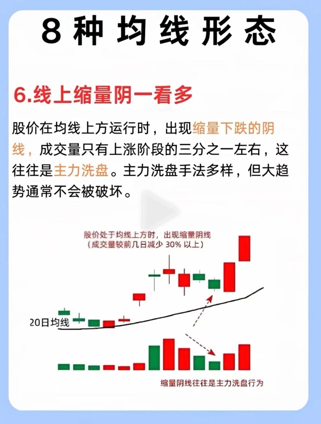 8种关键均线形态：1.五日线不破看多；2.二十日线止跌；3.六十日线不穿看空；4