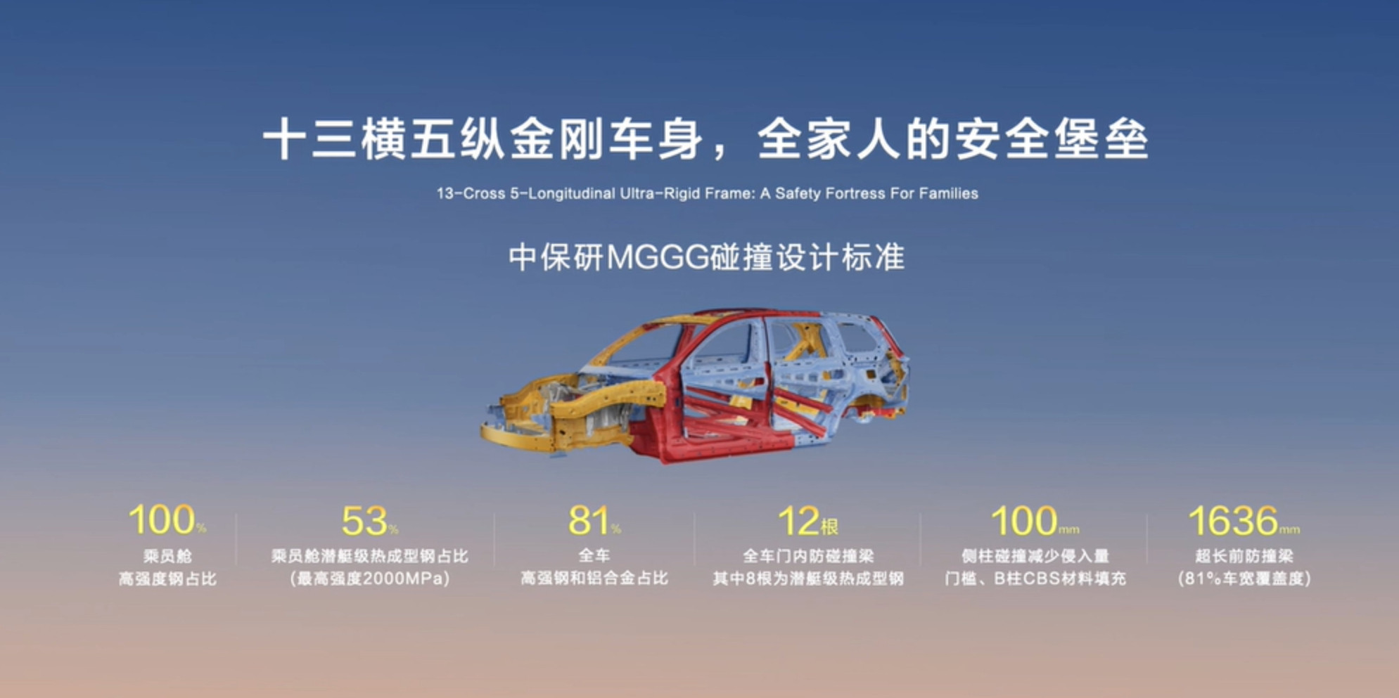深蓝S09深蓝S09车身结构方面，该车装备了同级领先的长达2700mm侧面气
