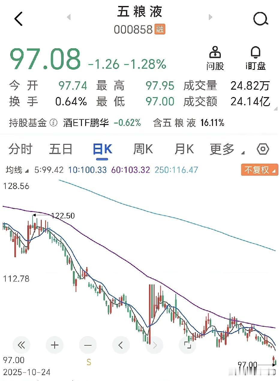 节后大a开盘，五粮液必然是全网最受瞩目的焦点，没有之一。大家都比较关心五粮液会
