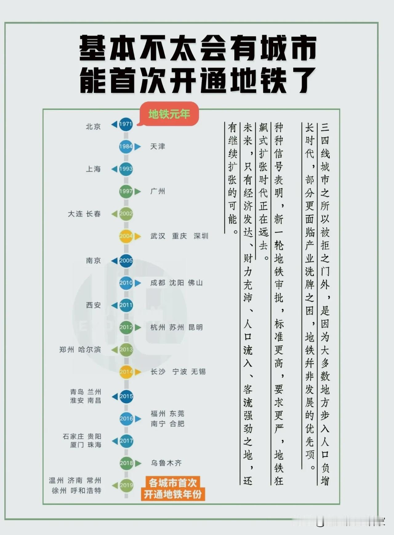 新城市开通地铁时代基本落幕，保定还有机会圆地铁梦吗？！翻看国内城市首通地