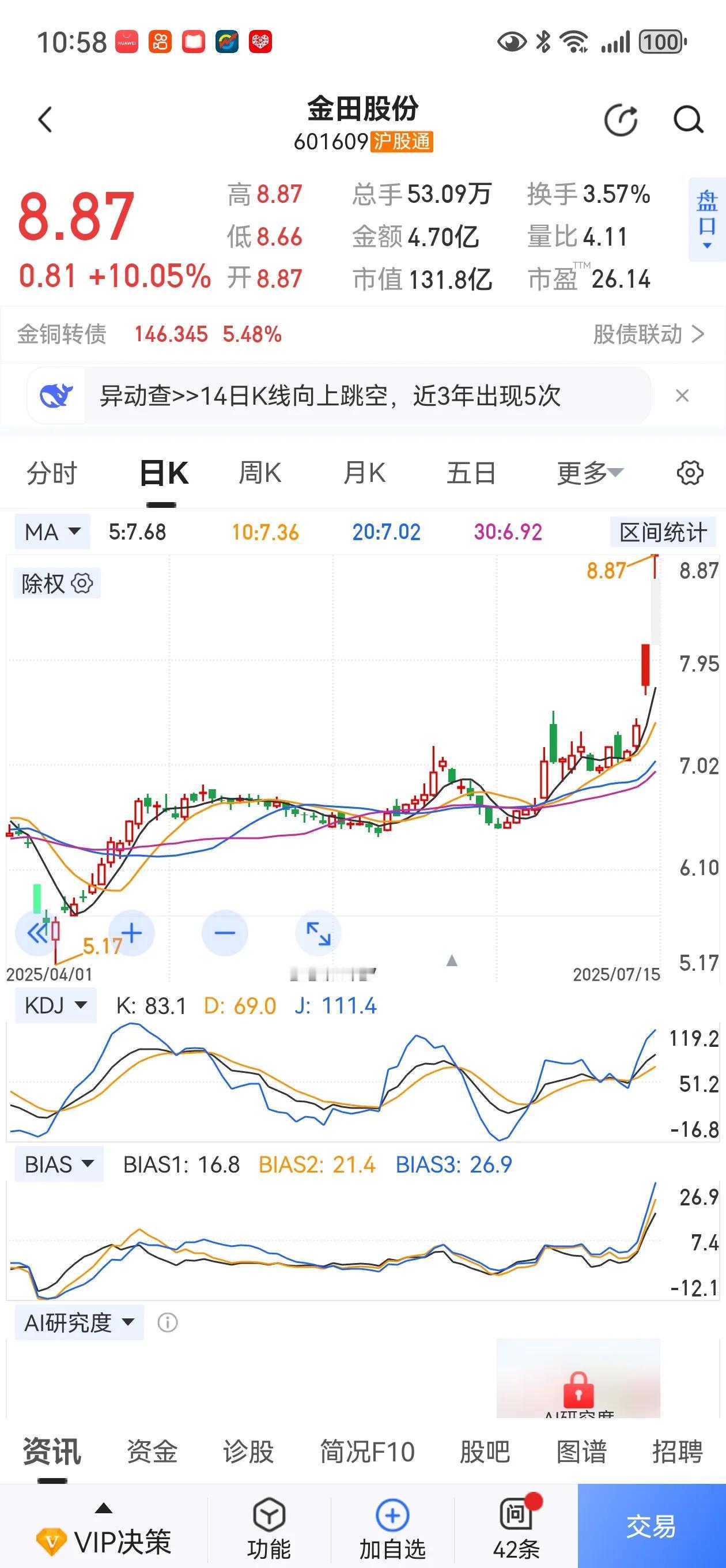 洞察市场先机，提前布局潜伏。今天，稀土永磁板块在中报大面预增背景下，金田，华宏