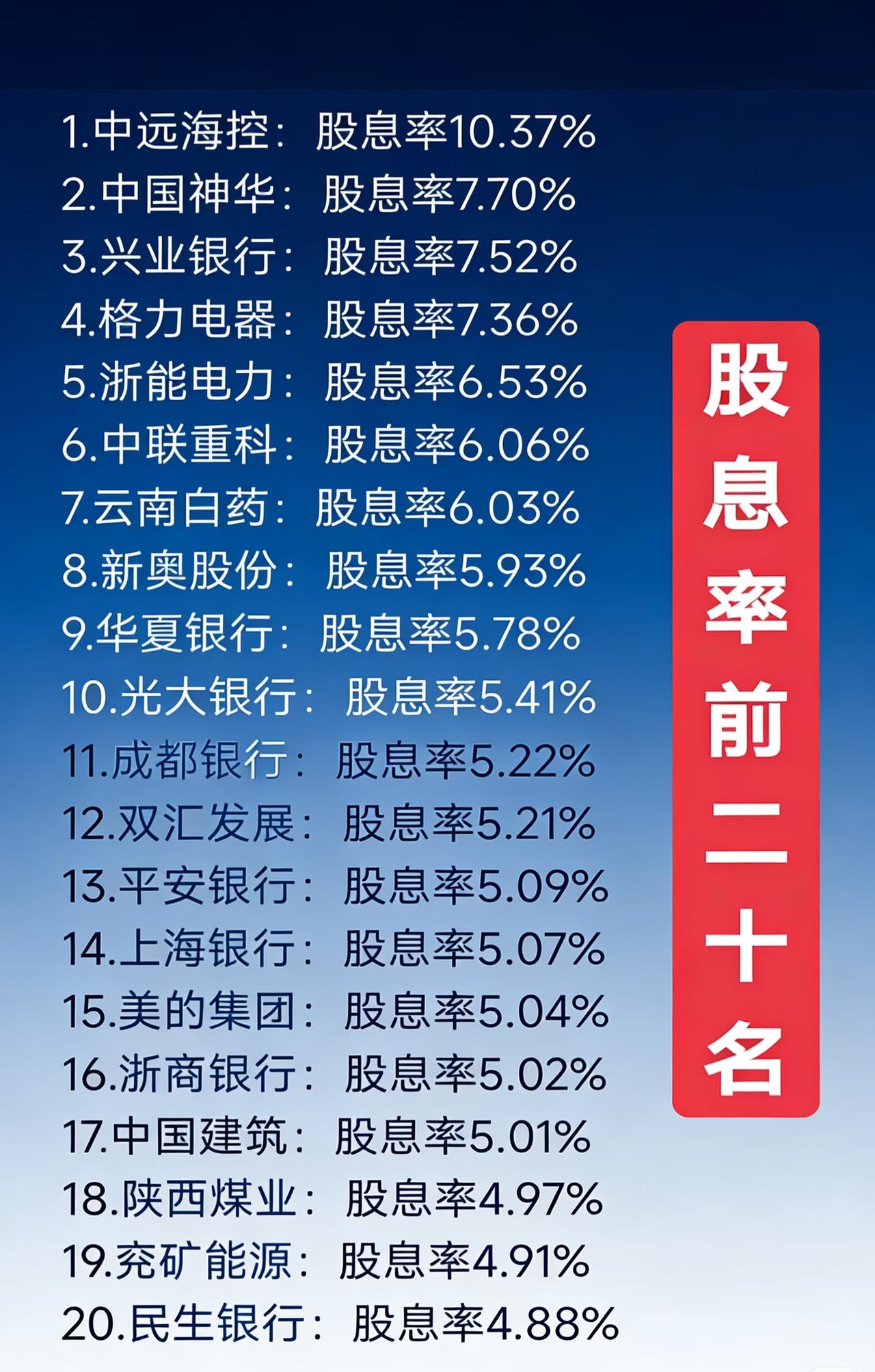 股息率前二十名的公司及对应的股息率：中远海控股息率为10.37%，中国神华7