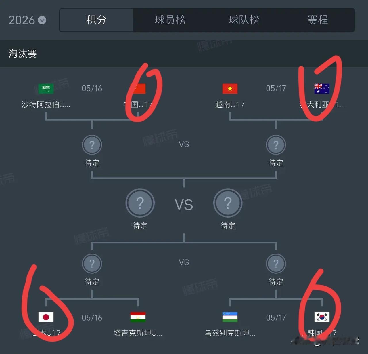 大胆预测，中国U17国少队国少队否极泰来，最终和日本国少队会师决赛。亚少赛小组