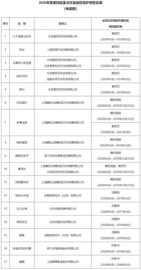 2026年度第四批重点作品版权保护预警名单🈶杨紫《家业》迪丽热巴《白日提灯