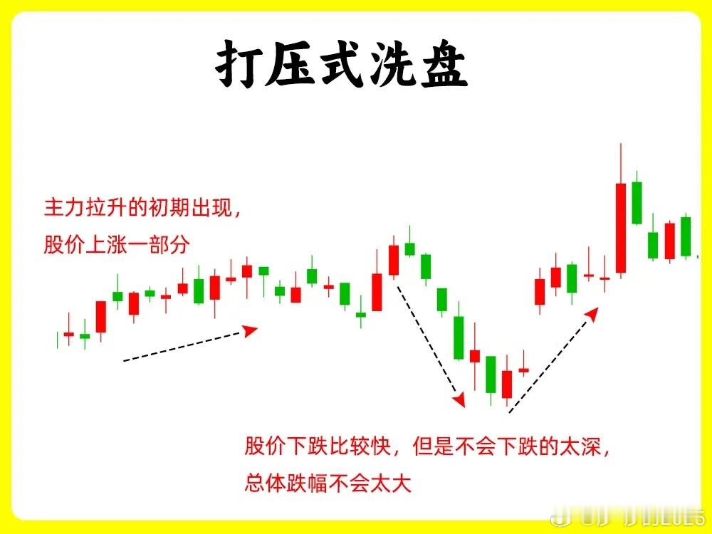 散户必看:3招快速分清主力洗盘,告别“洗下车”烦恼分不清股价下跌是主力洗盘还是出