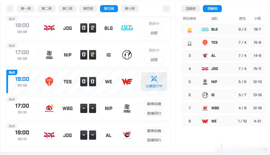 LPL登峰组转起来了，NIP能零封JDG和AL，但是今晚被iG零封，再加上WE前